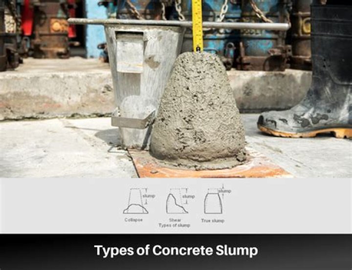 What does slump mean when ordering concrete