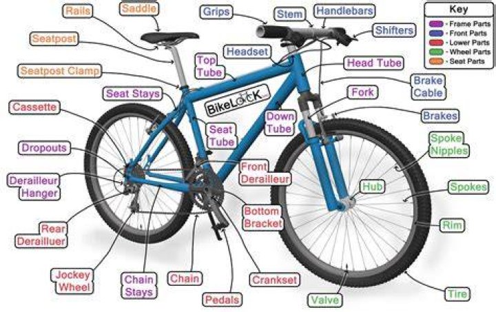 What Does The Bicycle Symbolize In The Giver