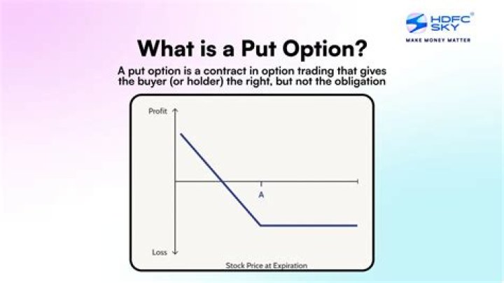 What does writing a put option mean