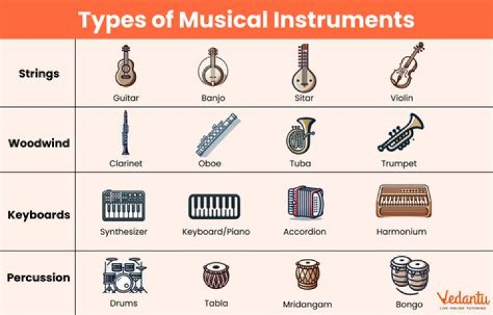 What instruments are used in Tinikling