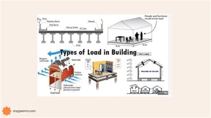 What is a dissolved load in geology