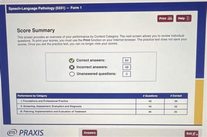 What is a good score on the Praxis