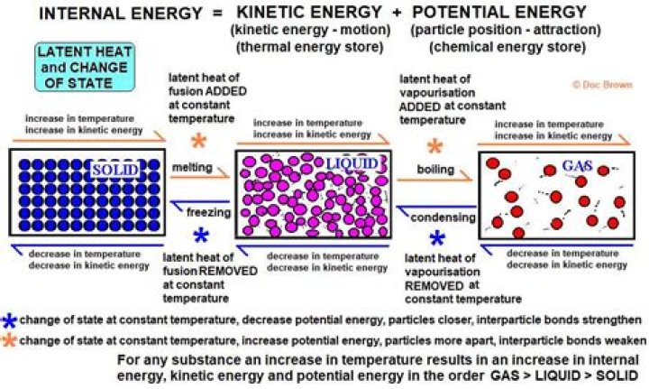 What is a measure of the total kinetic energy of the particles in a substance