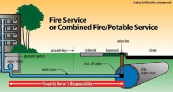 What is a private fire service main