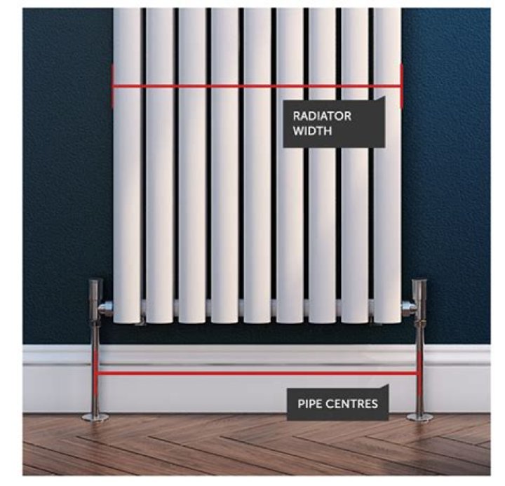 What is a radiator bathroom