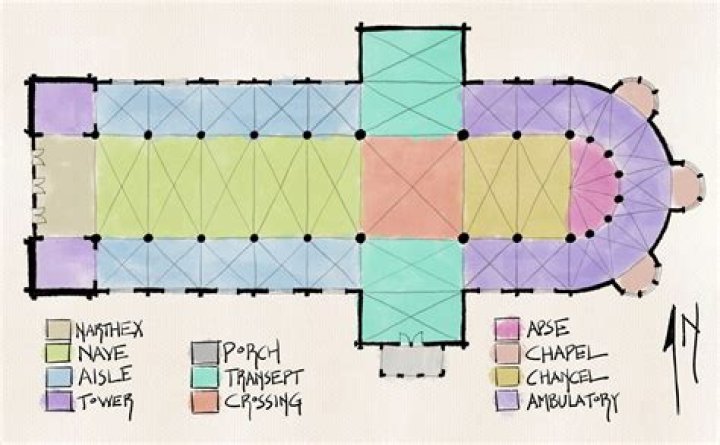 What is a recess in a church called