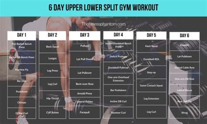 What is a split routine weight training