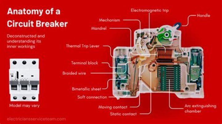 What is AIC in circuit breaker