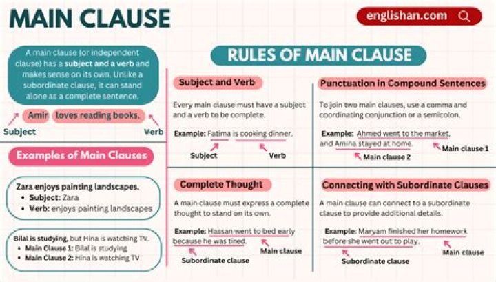 What is an absolute clause