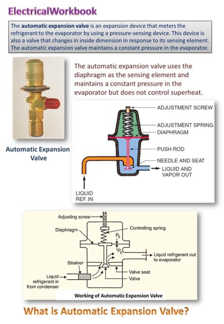 What is an automatic expansion valve