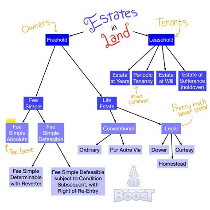 What is an executory promise