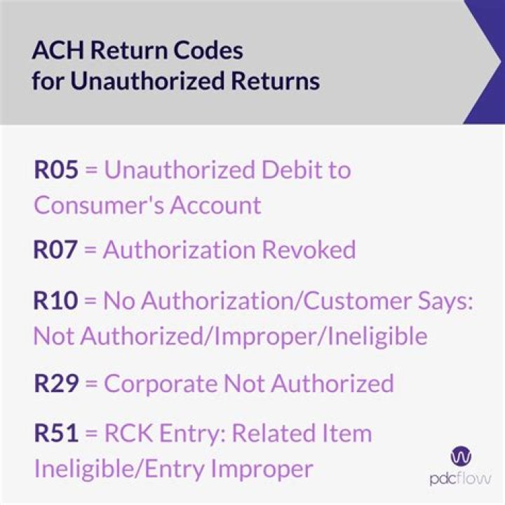 What is an unauthorized return