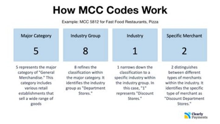 What is CC and MCC in coding