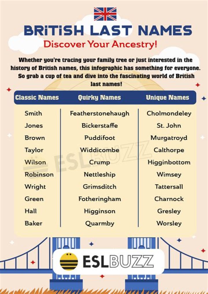 What is corn in British English