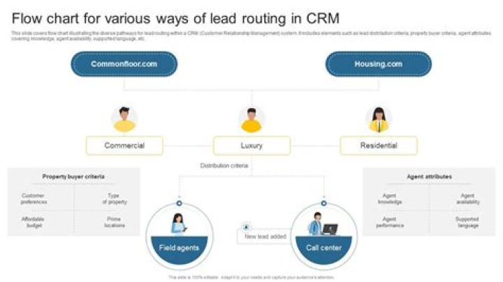 What is effective CRM