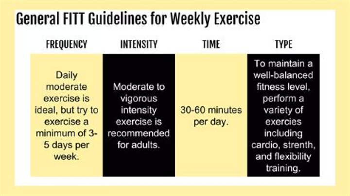 What is frequency in Fitt