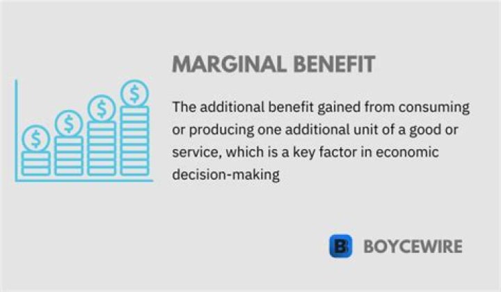 What is marginal benefit How is it measured