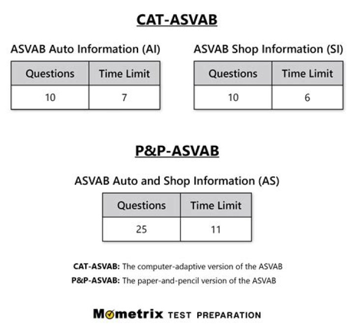 What is MC on the Asvab
