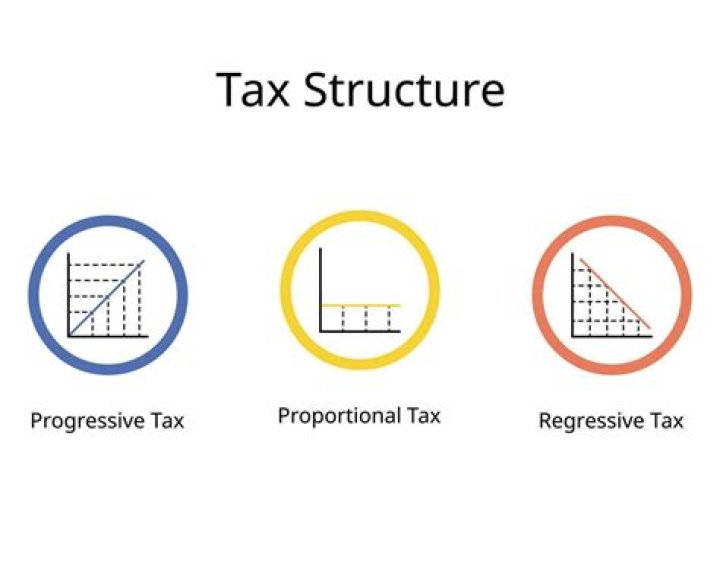 What is meant by a progressive tax a regressive tax