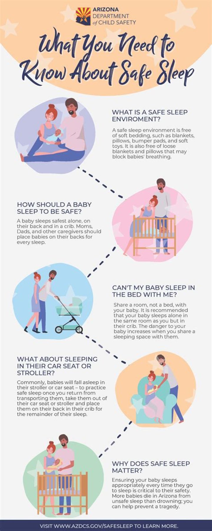 What is not recommended on the Back to Sleep campaign