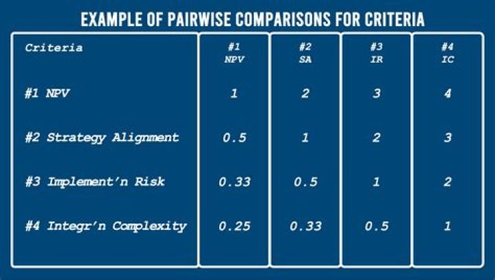 What is pairwise comparison in statistics