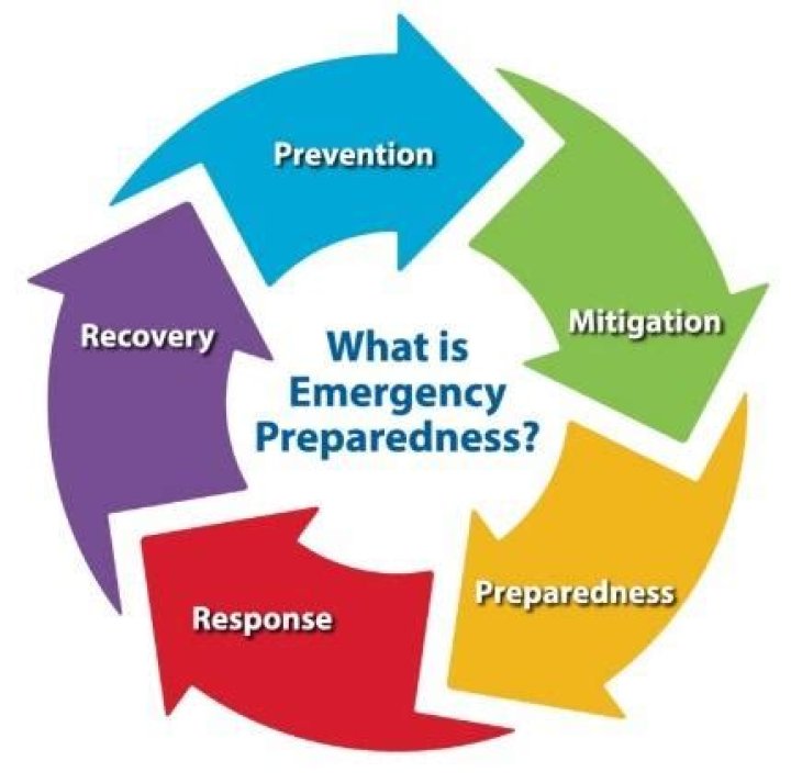 What is prevention in emergency preparedness