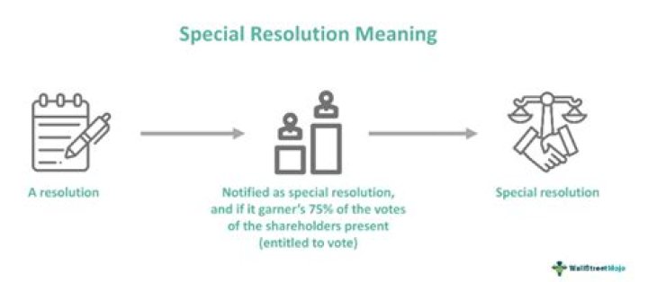 What is Raim and when is it required