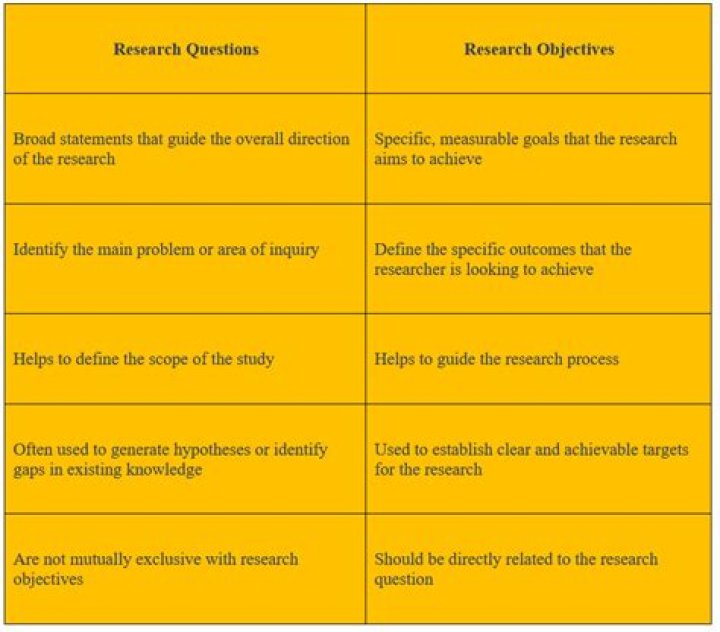 What is research merit