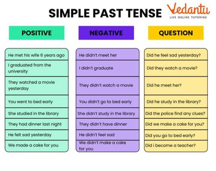 What is simple past tense in passive voice