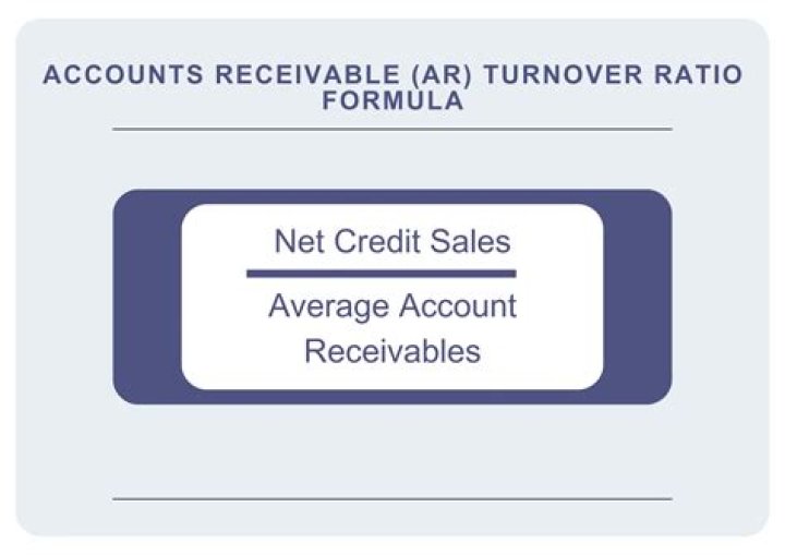 What is the average accounts receivable turnover