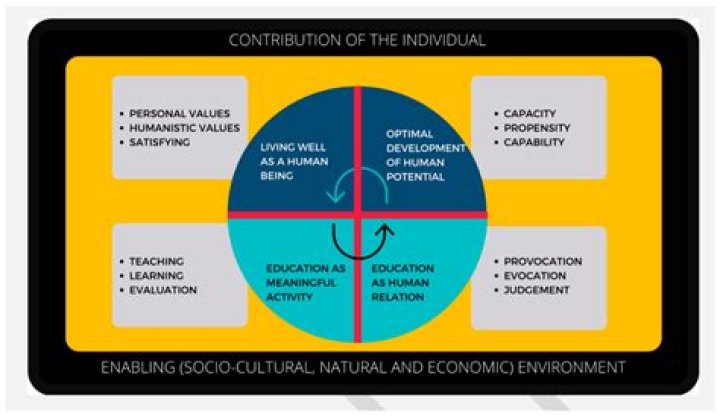 What is the concept of civility