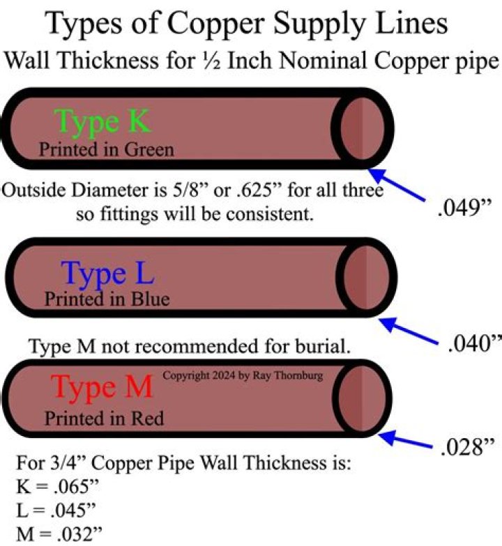 What is the difference between copper tubing and copper pipe