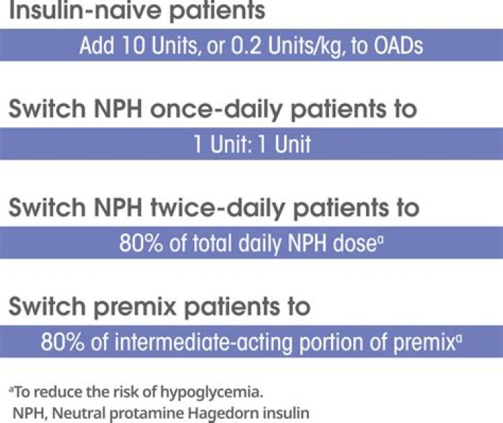 What is the difference between NPH and 70/30 insulin