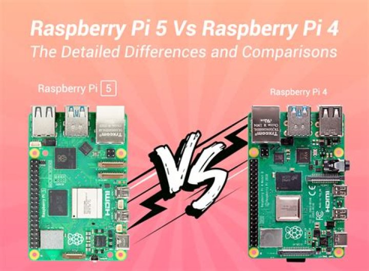 What is the difference between Raspberry Pi A and B