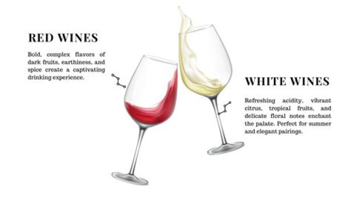 What is the difference between white and red zinfandel