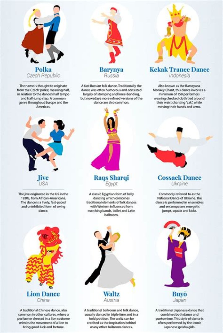 What is the most popular dance style in the world