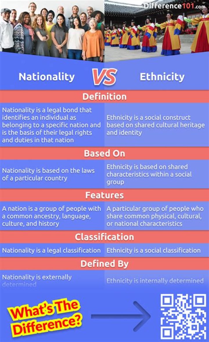 What is the relationship of ethnicity to the nation