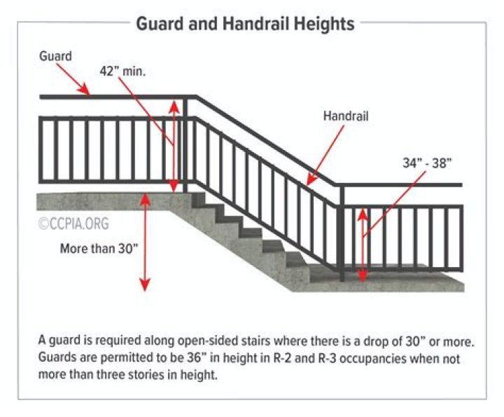 What is the standard height for deck railing