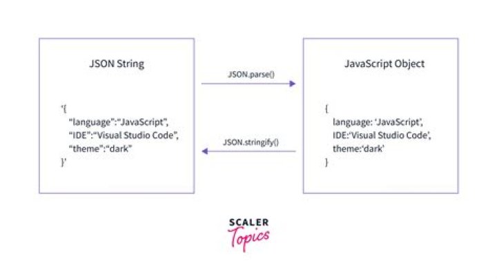 What is the use of Json_decode