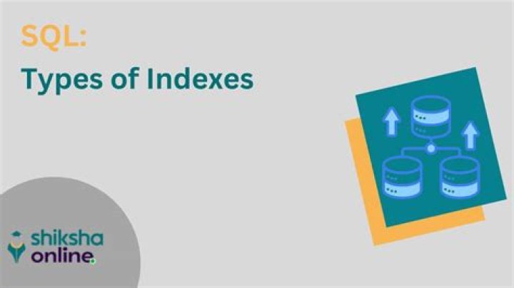 What is true about indexes in SQL