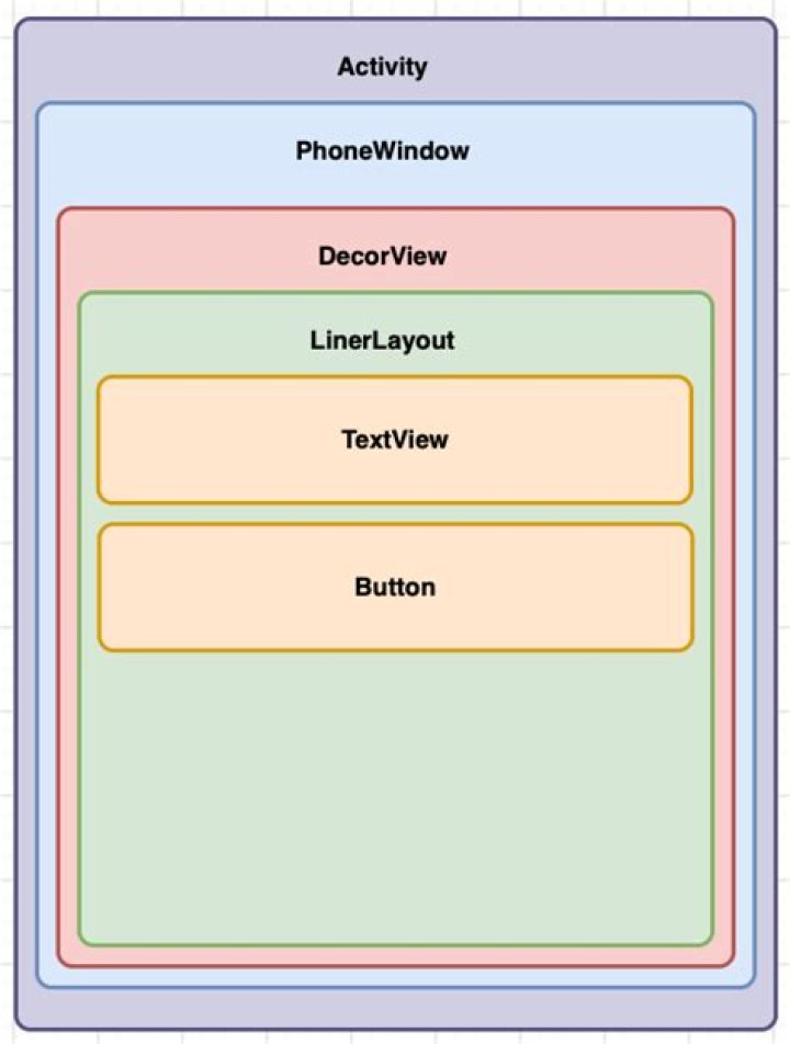 What is view framework