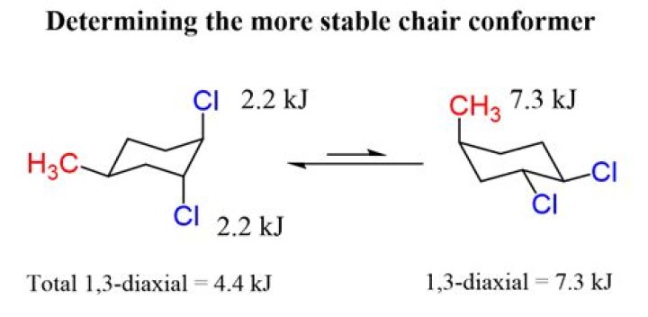 What makes a chair conformation stable