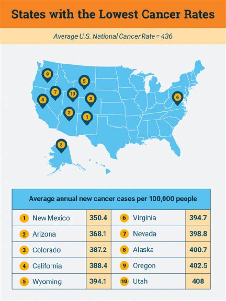 What state has the highest rate of childhood cancer