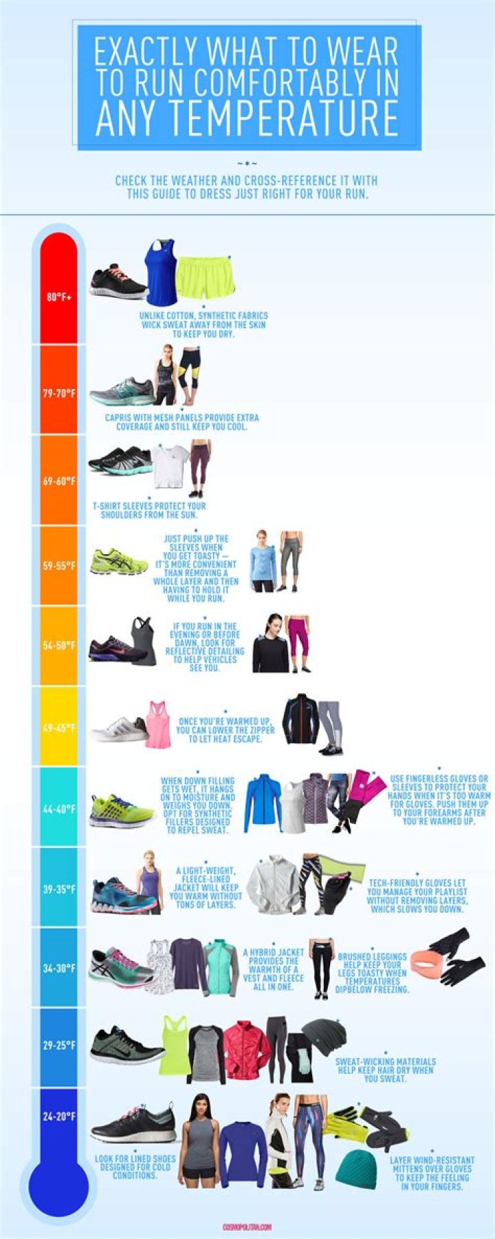 What Temperature Is Good For Shorts