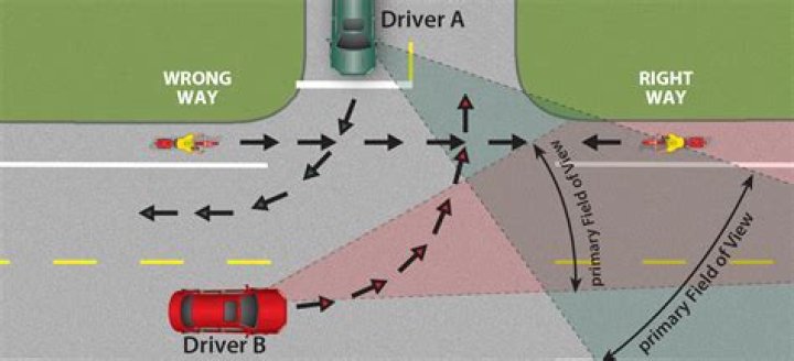 What three major factors contribute to your degree of risk while driving