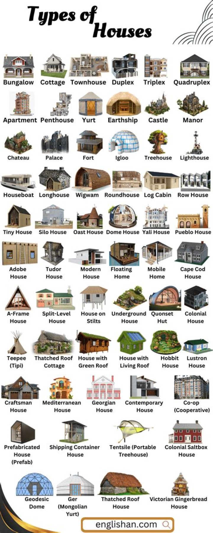 What types of houses are in Venezuela