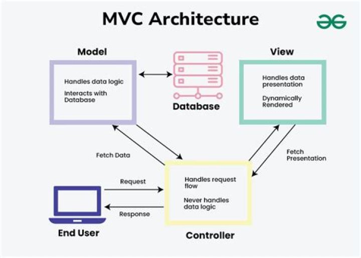 What version of MVC is Visual Studio 2015