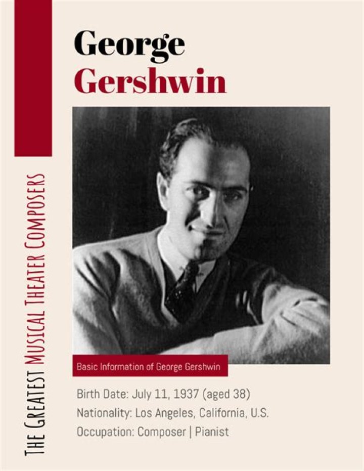 What was George Gershwin famous for