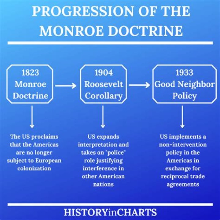 What was the purpose of the Monroe Doctrine