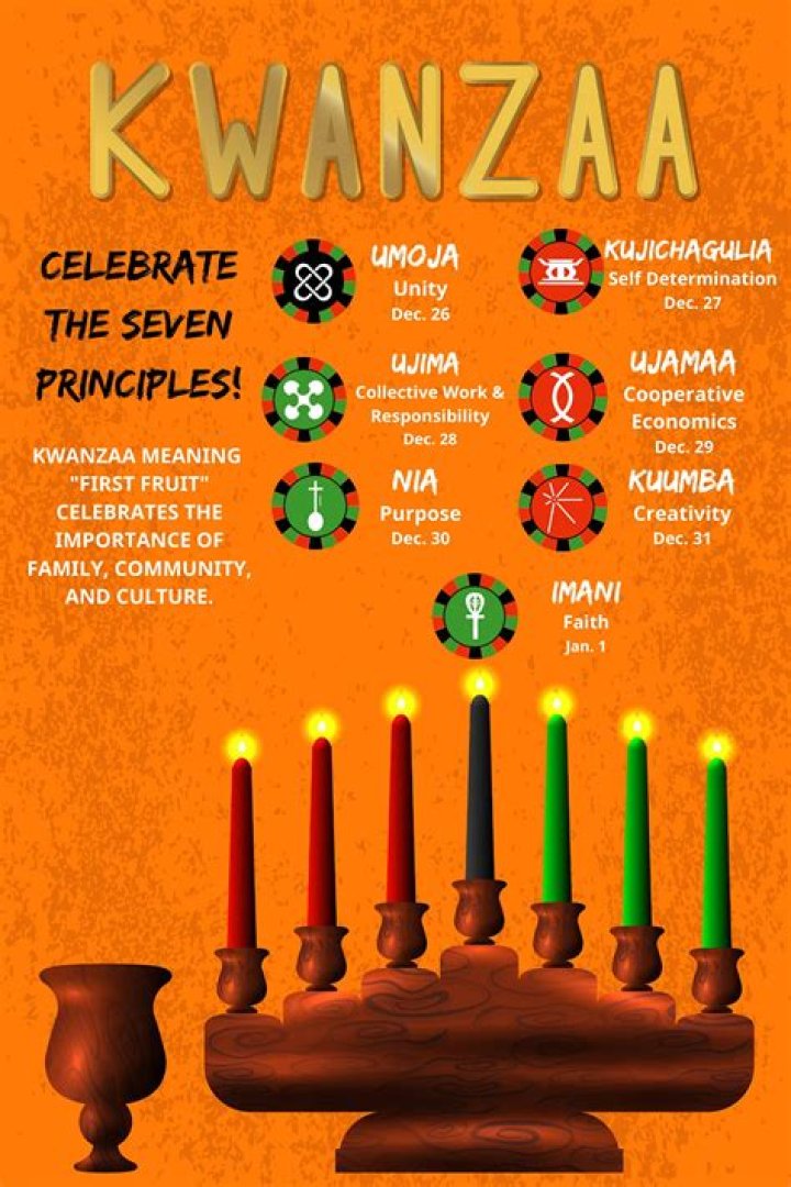 Whats the first principle of Kwanzaa